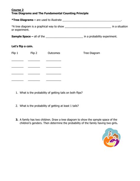 Worksheets A2 Fundamental Counting Principle