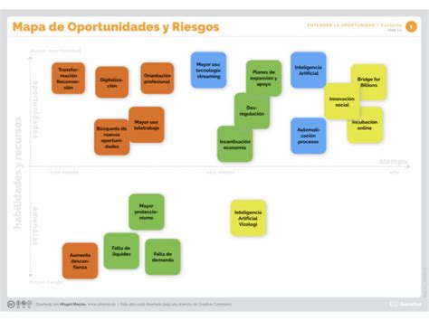 Riesgos Y Oportunidades