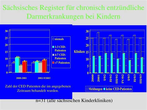 Ppt S Chsisches Register F R Chronisch Entz Ndliche Darmerkrankungen