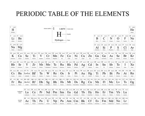 Periodic Table Of Elements Vector Illustration 10835132 Vector Art At Vecteezy