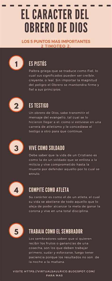 Infografia En Canva Sobre El Caracter Del Obrero De Dios