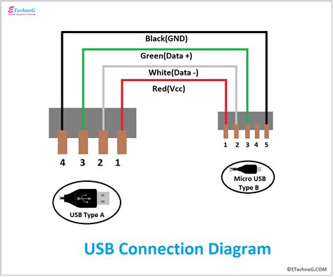 Diagram Koneksi Usb Inovasi Dunia Konstruksi Dan Bangunan Terkini