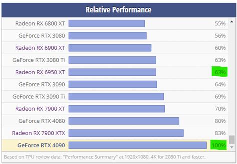 Cpu Gpu Scaling Benchmark Core I Vs Ryzen Sub