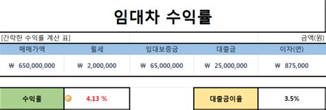 부동산실무 임대차 수익률 및 전월세 전환 계산법 네이버 블로그