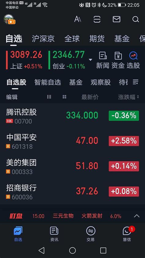 2022年投资总结 在股票投资上，2022年是极跌宕起伏的一年，值得总结。一、2022年操作年中小结时，账户亏损—16 73 。到了11月1 雪球