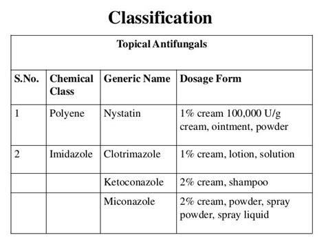 Antifungal