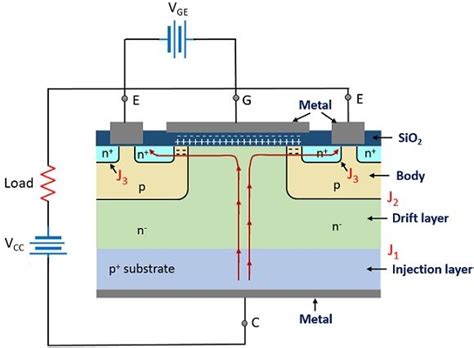 What Is IGBT? Construction And Working Principle Electrical, 40% OFF