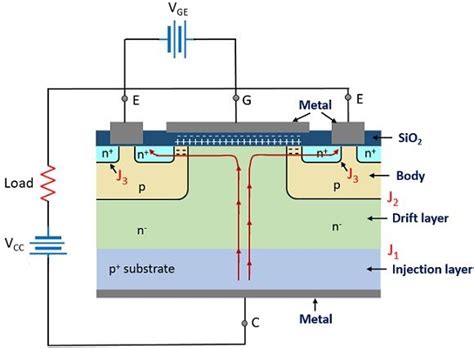 What Is Insulated Gate Bipolar Transistor IGBT Structure Working