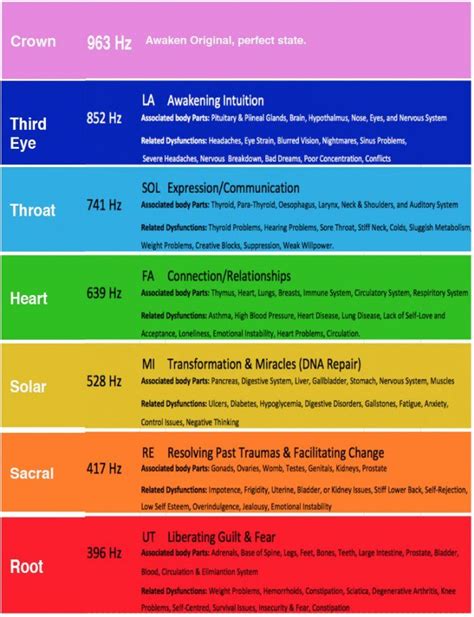 What Are The Solfeggio Frequencies Life Energy Designs Solfeggio