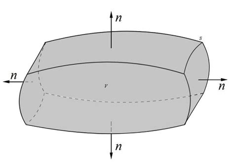 Teorema De Gauss Con Explicación Detallada Teorema