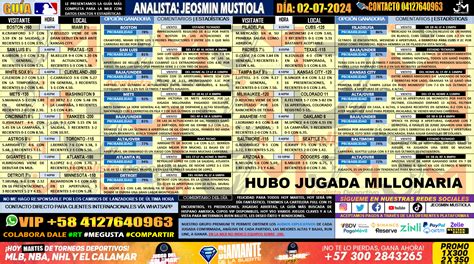 HUBO JUGADA MILLONARIA MARTES 02 07 2024 MLB 15 JUEGOS 15