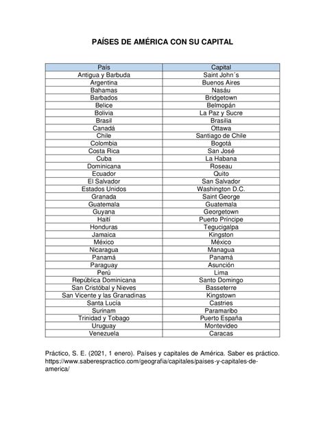 En Los Paises De America Del Sur Y Sus Capitales