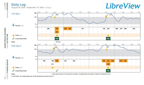 Specialty Spotlight: Flash Glucose Monitors – the Cure for the Difficult Diabetic? - Upstate ...