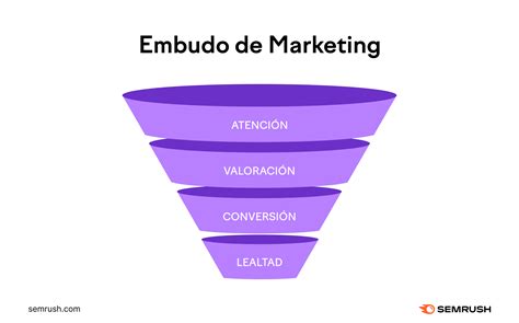 Embudo de Marketing Guía Completa