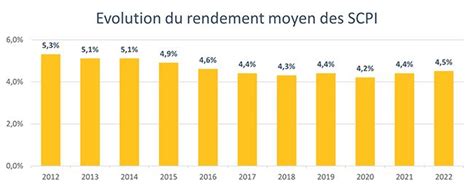 C Est Quoi Une SCPI Tout Savoir Guide Complet 2023