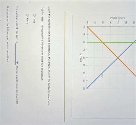 Solved The Following Graph Shows The Economic Conditions Of