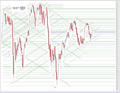 Jesse S Caf Am Ricain Sp And Ndx Futures Daily Charts Begin The