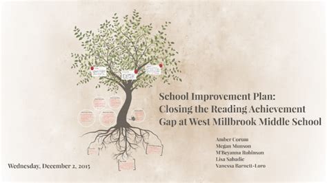 School Improvement Plan: West Millbrook Middle School by Vanessa ...