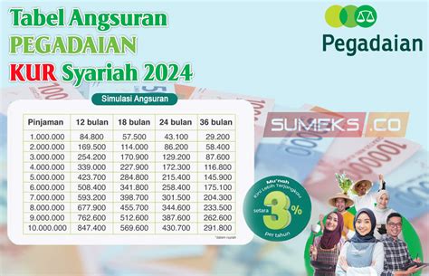 Butuh Modal Usaha Yuk Ajukan Di Pegadaian KUR Syariah 2024 Pinjaman