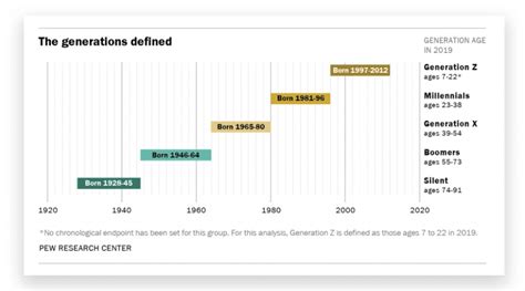 Generations Chart Symbols