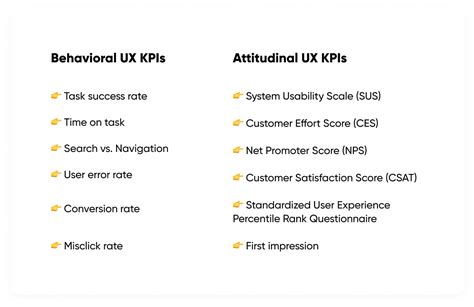 Important Ux Kpis And How To Measure Them By Alex A Szczurek Jan