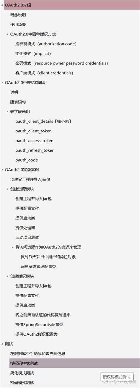 Github上标星103k的spring Security实战手册，直接霸榜 知乎