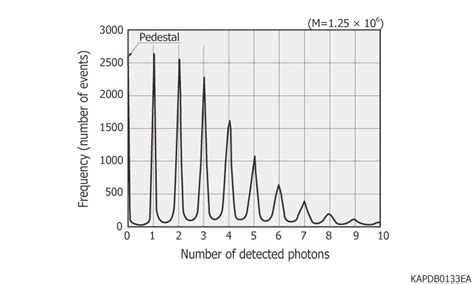 What Is Mppc Sipm Multi Pixel Photon Counters Mppcs Sipms