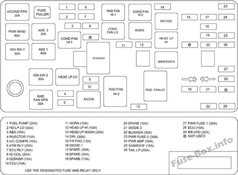 2005 Hyundai Sonata Fuse Box Diagrams