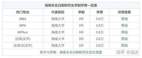 2023年海南非全日制研究生学制学费一览表 知乎