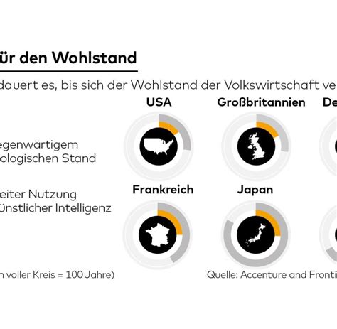 Künstliche Intelligenz wird zum Turbo für den Wohlstand WELT