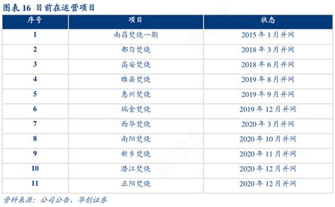 咨询大家16目前在运营项目具体情况如何行行查行业研究数据库