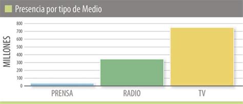 Metro Los Primeros 100 Días De Peña Nieto