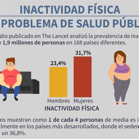 Inactividad F Sica Un Problema De Salud P Blica Fissac