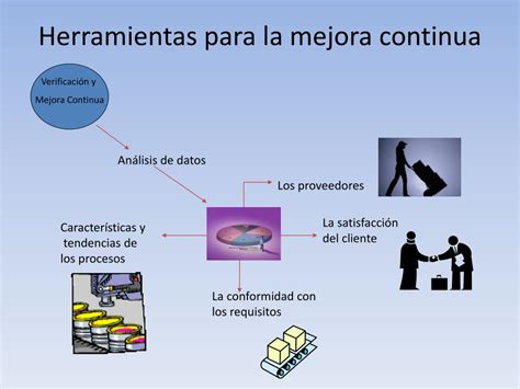 Herramientas De Mejora Continua