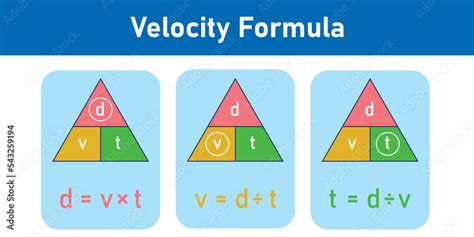 Velocity triangle formula. Speed, distance and time formula. Calculate ...