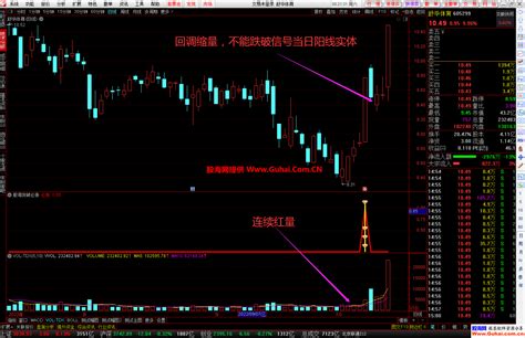 通达信【股海突破必涨】幅图选股公式 底部起涨中线抓牛神器 适合上班族 源码文件分享 通达信公式 公式网