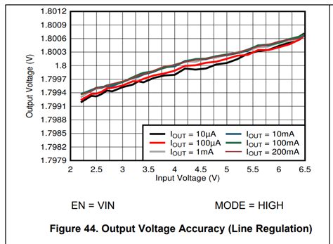 Switch Mode Power Supply Why Does Output Voltage Vary With Input