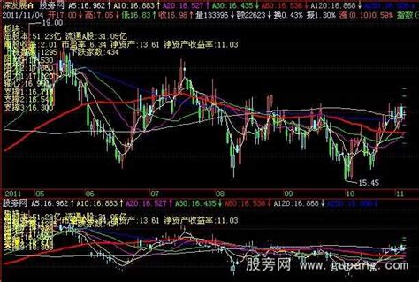 飞狐短期均线主图指标公式 飞狐公式 股旁网