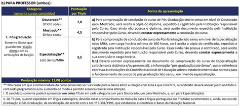 Processo Seletivo Prefeitura De Formosa Do Sul Sc Inscri Es Encerradas