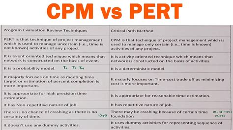 Pert Vs Cpm Difference Between Them With Definition Comparison Chart