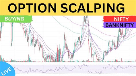 Live Scalping Trading Scalping Nifty Bank Nifty Option 26 March