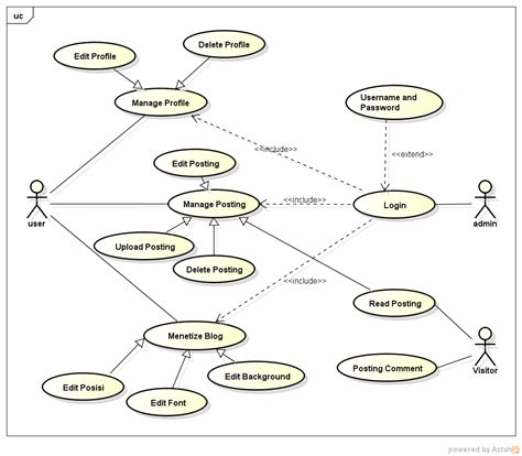 13+ Actor In Use Case Diagram | Robhosking Diagram