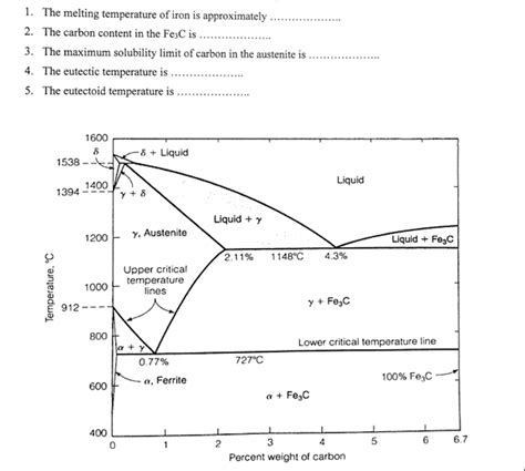 Solved I. The melting temperature of iron is approximately | Chegg.com