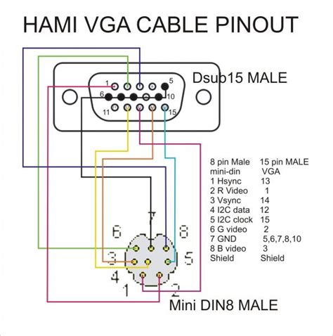 Vga Cable Wiring Diagram Wiring Diagram