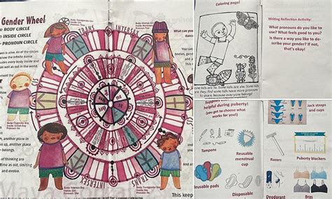 Washington School Investigates Planned Parenthood Sex Ed Lesson On Gender And Puberty Blockers