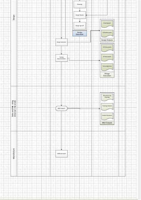 PDF Visio R D Process Flow DOKUMEN TIPS