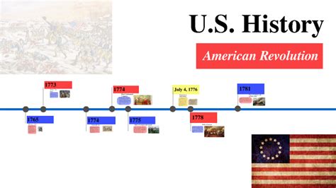 American Revolution Timeline by Gregory Canoram