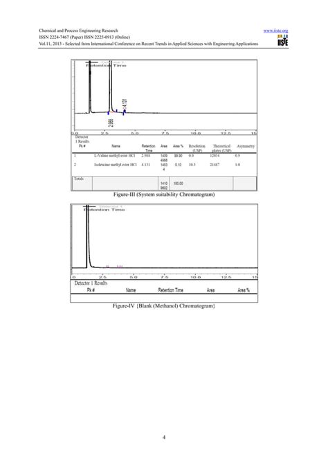 Analytical Purity Method Development And Validation By Gas