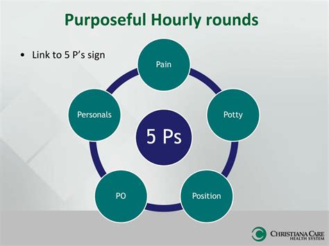 Ppt Standardizing Hand Offs For Patient Safety Powerpoint Off