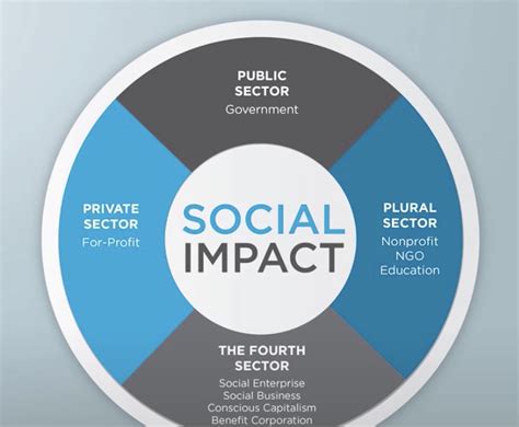 Become A Social Impact Business Ni4si